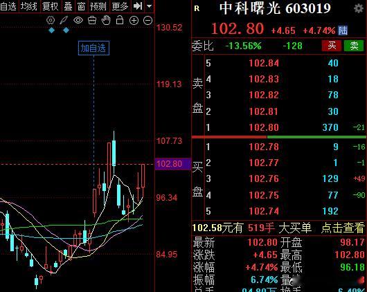 液冷之王中哥也来了，等待是最好的老师！ai算力