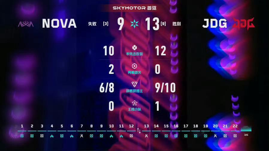 2026 VCT CN 第二赛段 | 季后赛第一日 | 第一场 图一天枢云阙J