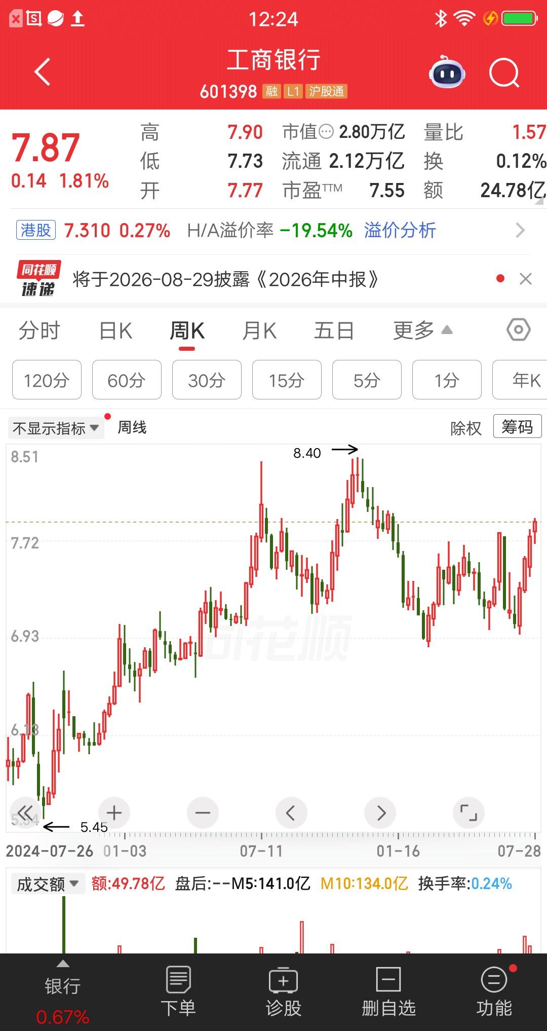 一位股民发视频说“清仓了工商银行”，他把这次投资经历分享了，引来很多散户围观。他