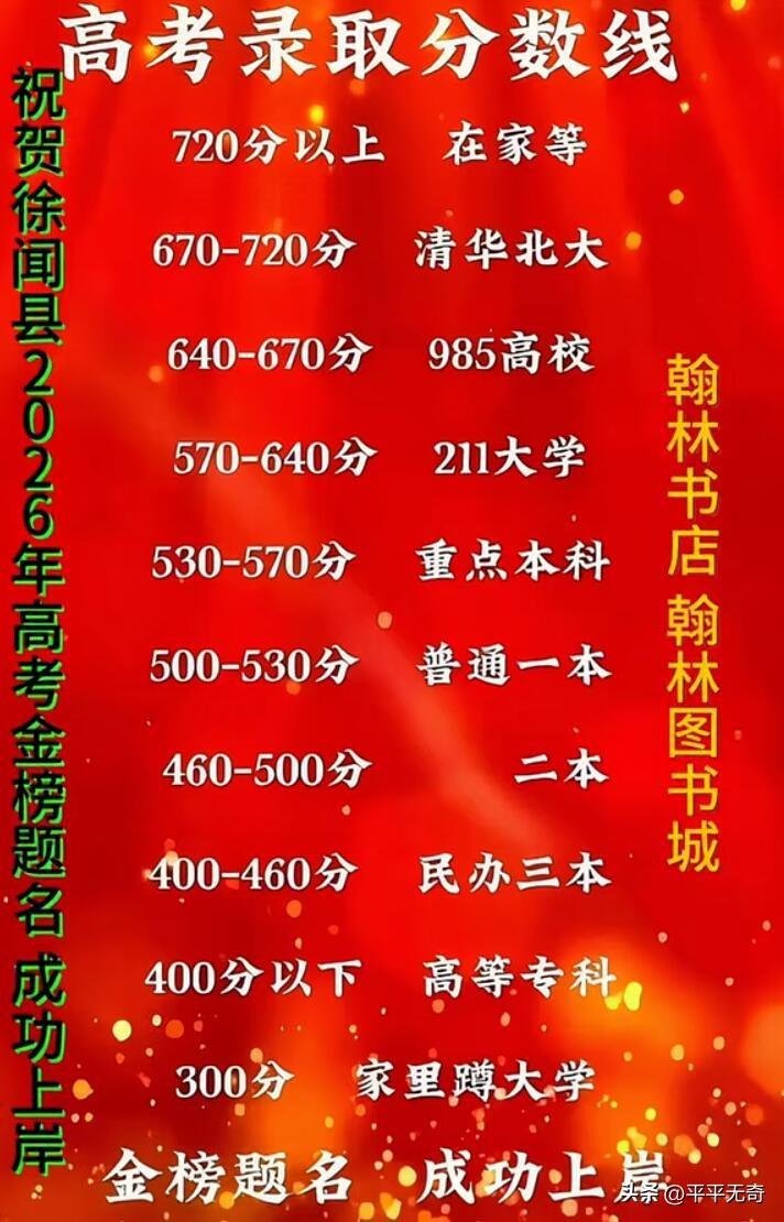 2026年全国31个省份的高考录取分数线都公布啦，想知道自己能上啥大学，快来对照