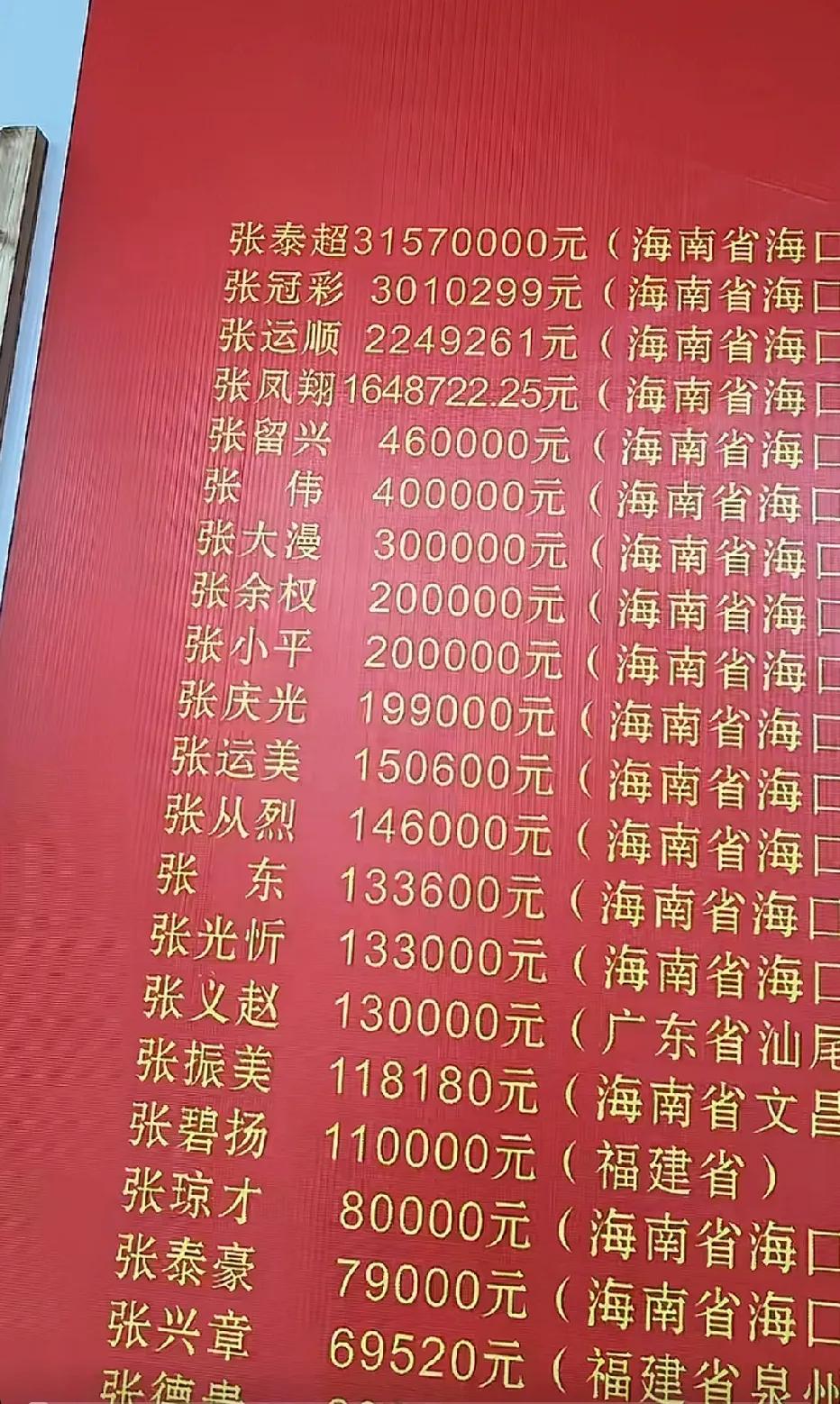 这个捐款，第一位张泰超，[赞][赞]数了一下，捐了8位数！确实很有实力啊。在海南