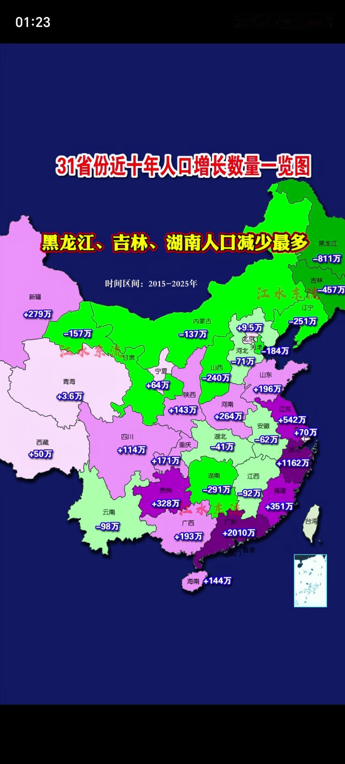 各省近10年的人口增长情况清晰明了，黑龙江的人口减少情况令人咋舌，快是吉林的2倍