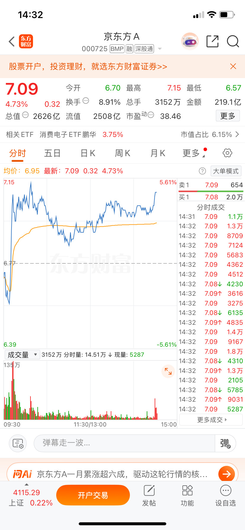 兄弟们，京东方A今天还会不会起飞带来惊喜，觉得会扣1，差点火候扣2，让我看看你们