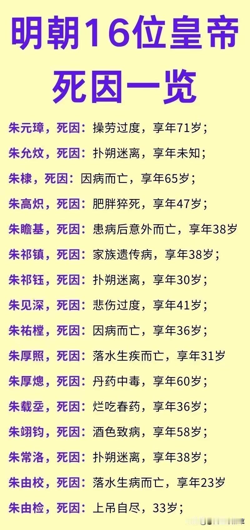 十六帝短寿背后，藏着大明王朝的宿命一张明朝十六帝死因清单，道尽了朱家帝王们难