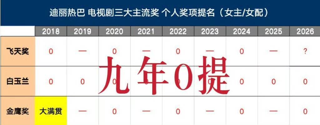 这谁统计的？[滑稽笑]​​​