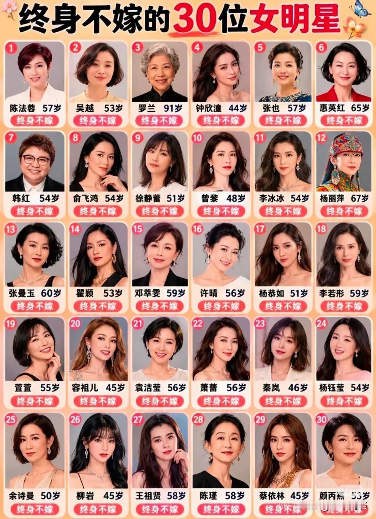 搞明白，越是优秀的基因，越不肯往下传。看看这30位女明星，个个天生丽质，才艺无双