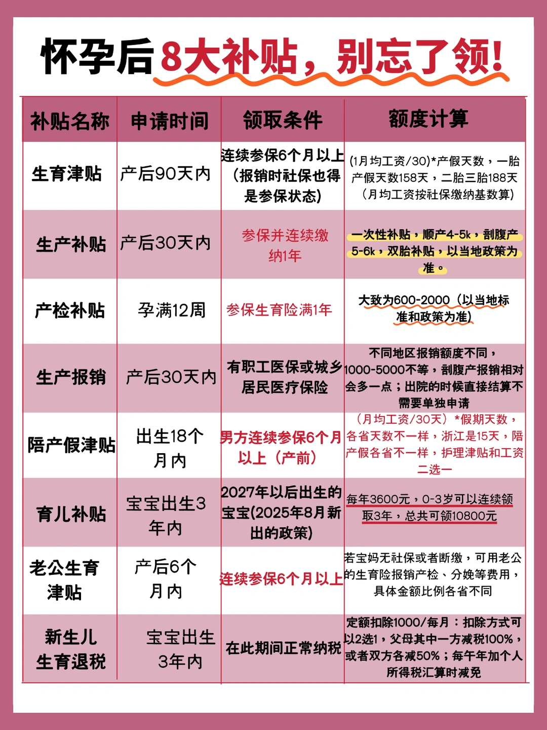 2026年生育津贴新规来啦！这些钱不领亏大了