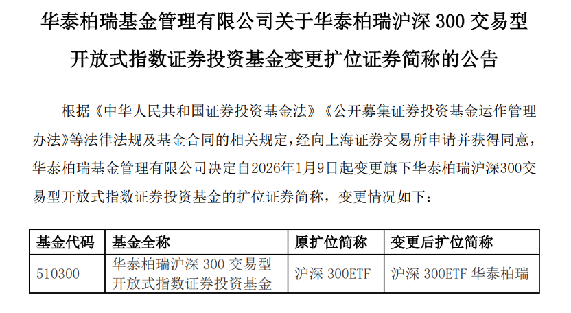 中国规模最大ETF更名, 6万亿ETF市场迎来命名全面规范化