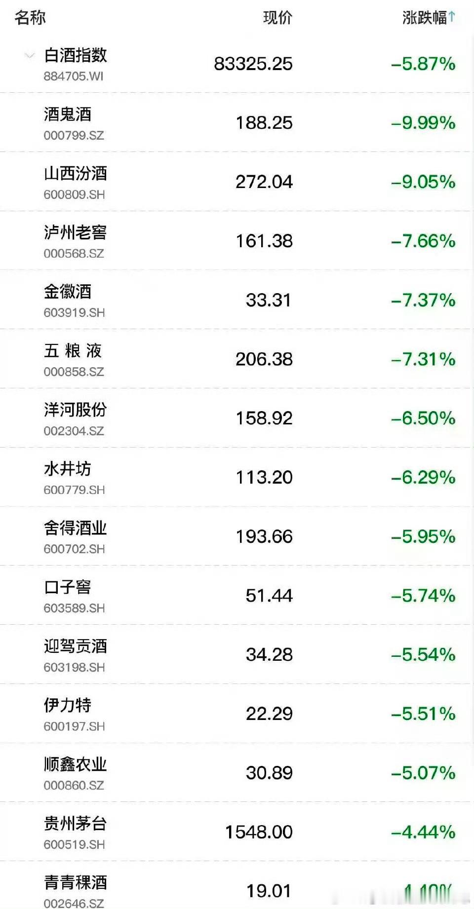 2021.8.20，回顾一下那年的今天。​​​