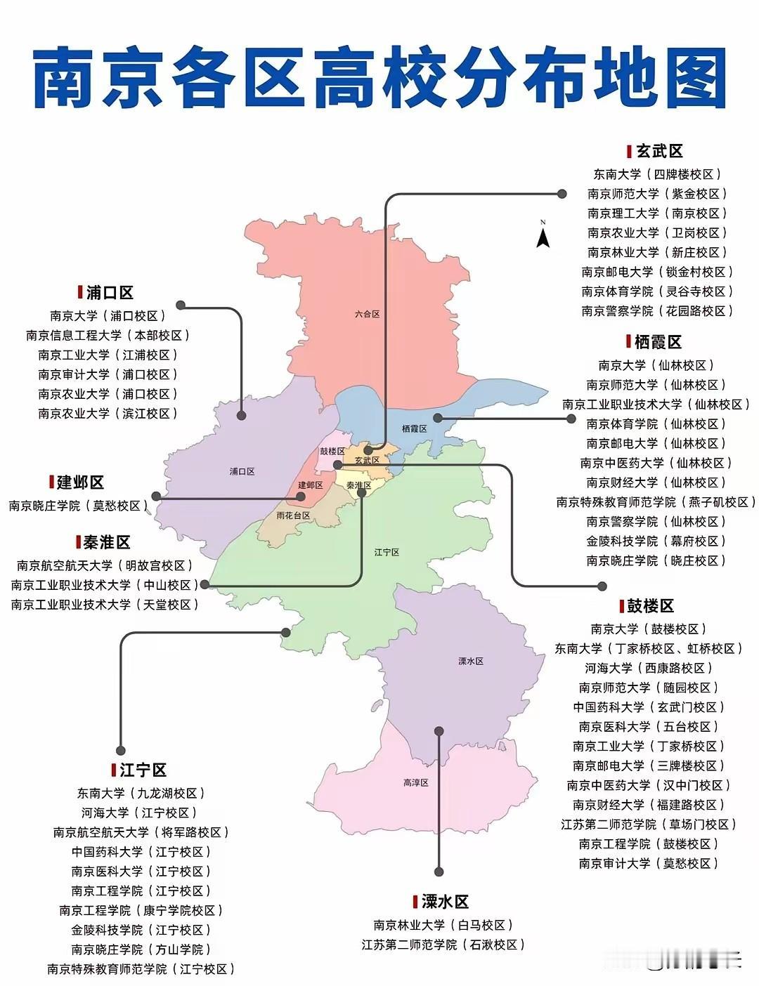 都说南京是一个被大学承包的城市，这一点都不夸张，鼓楼区，栖霞区，玄武区，秦淮区，