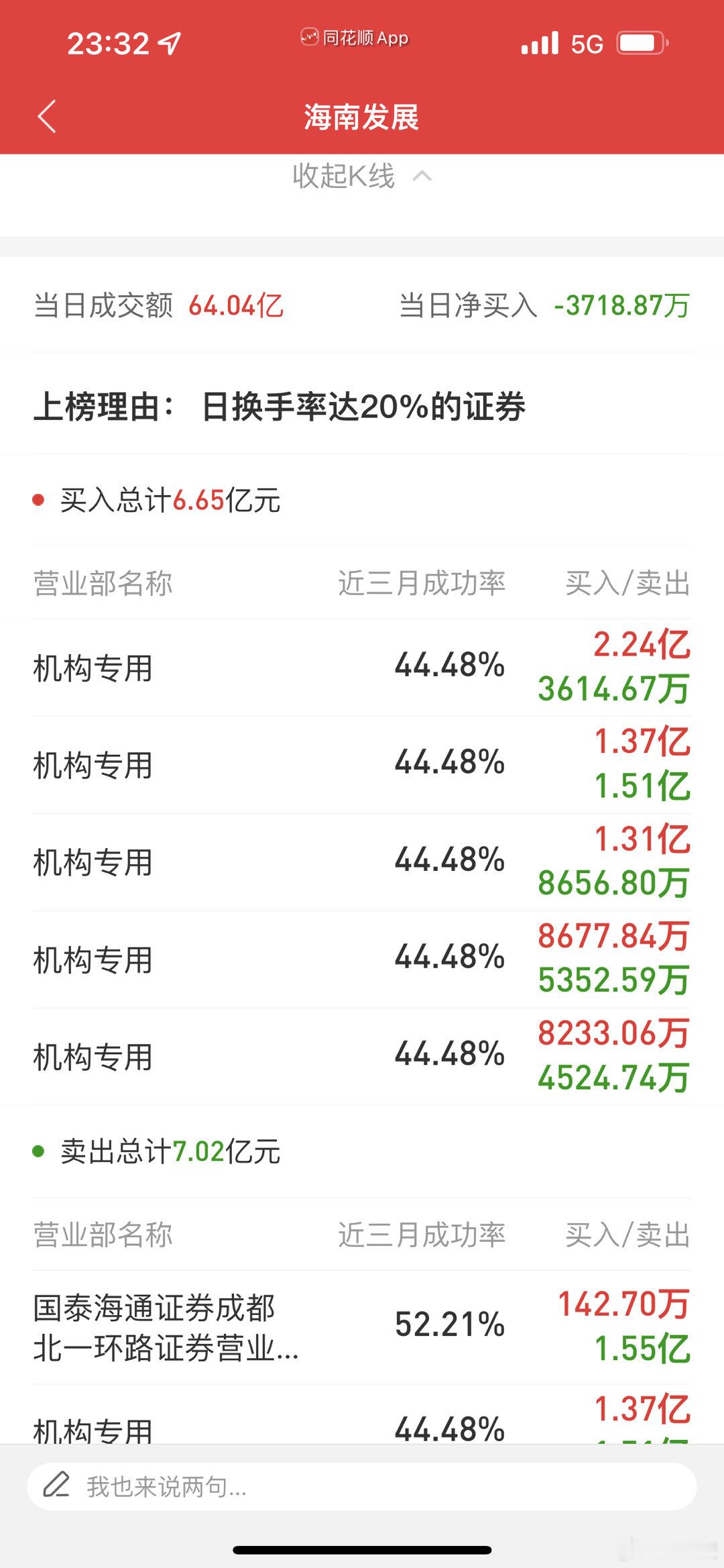 海南发展全是量化资金啊