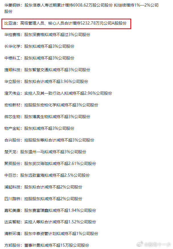 0911增减持公司公告​​​