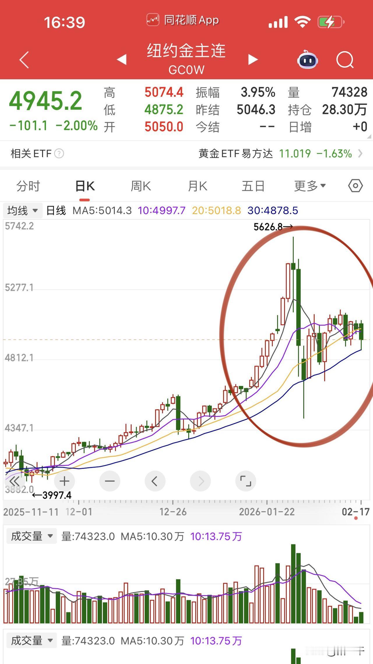 金银不合时宜的下挫，让春节少了点谈资呀！订婚“四金”的天平也歪了，金项链、
