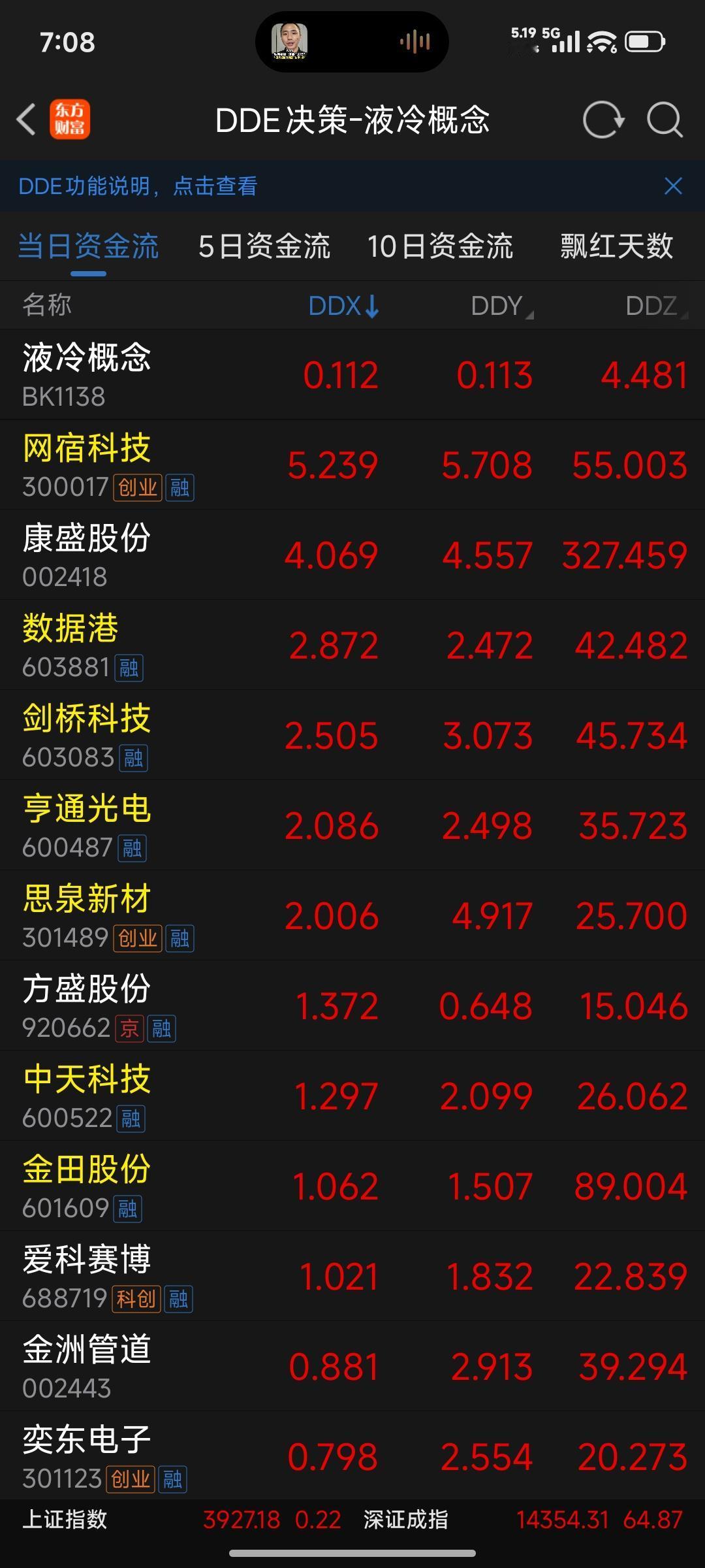 逆势走强的四家算力液冷概念股板块定位、看点与周五走强逻辑风险提示：仅做盘面
