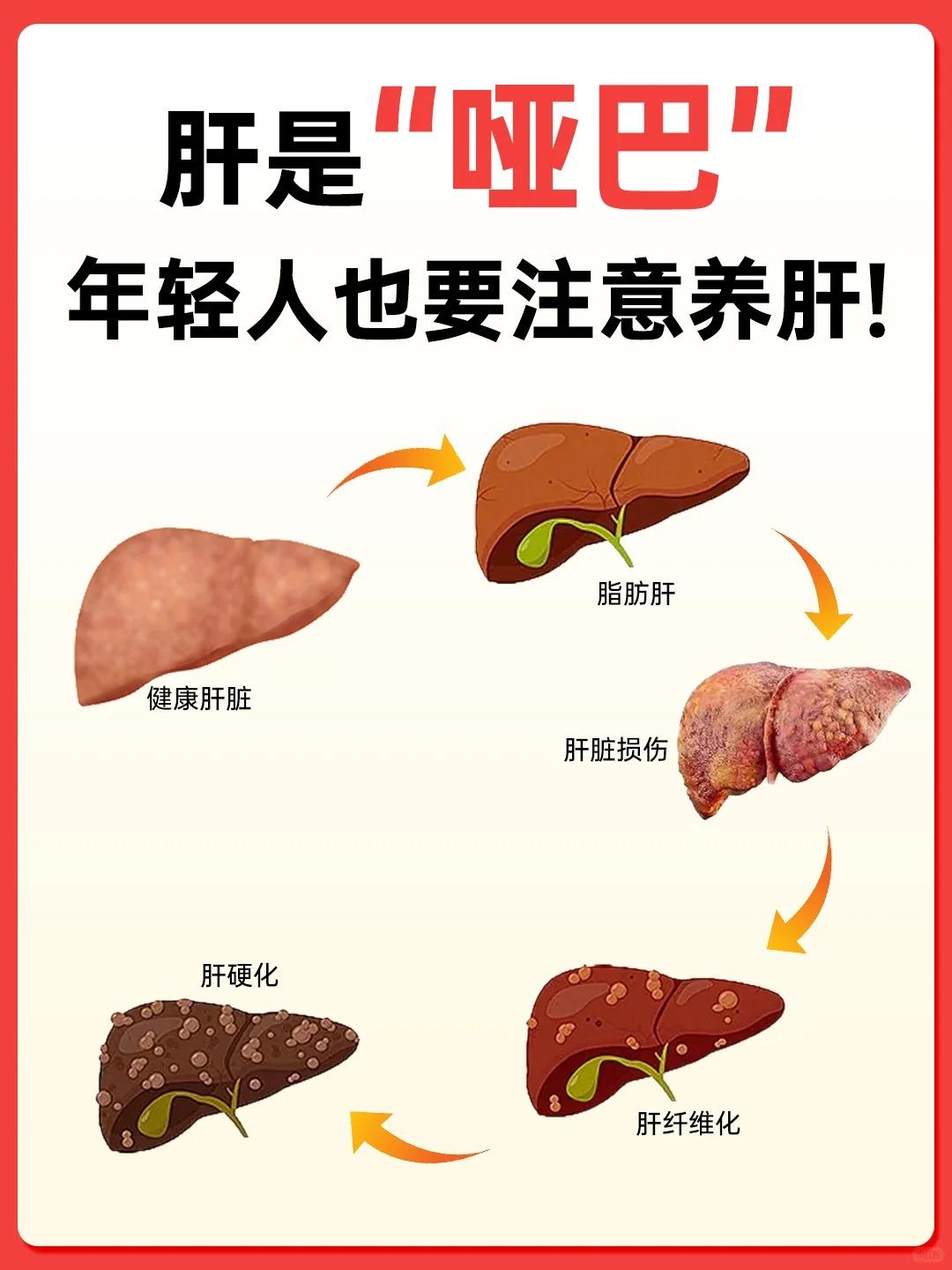 年轻人👉肝不好的8大征兆！