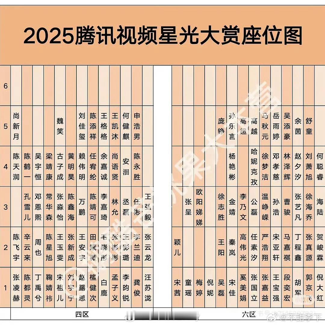 回顾一下星光大赏座位图