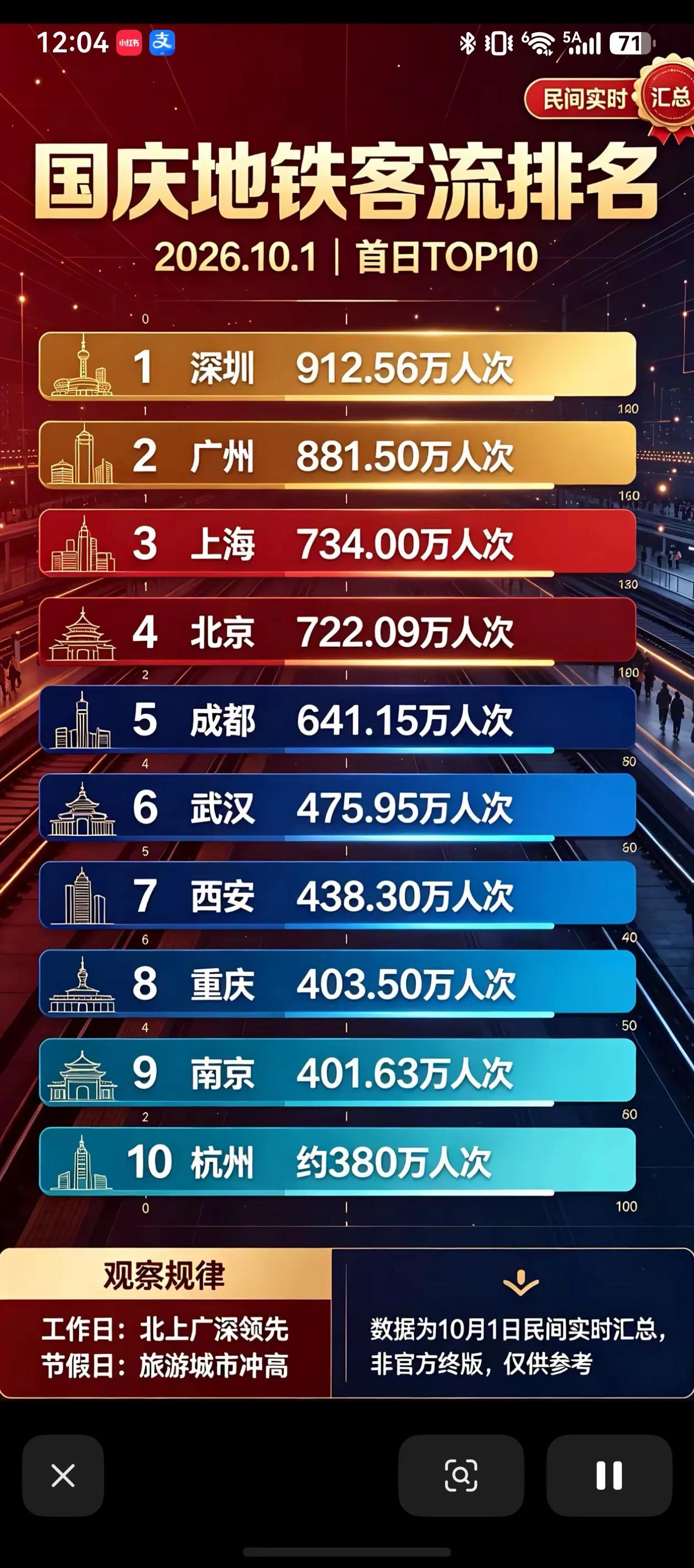 深圳有啥我想不通。