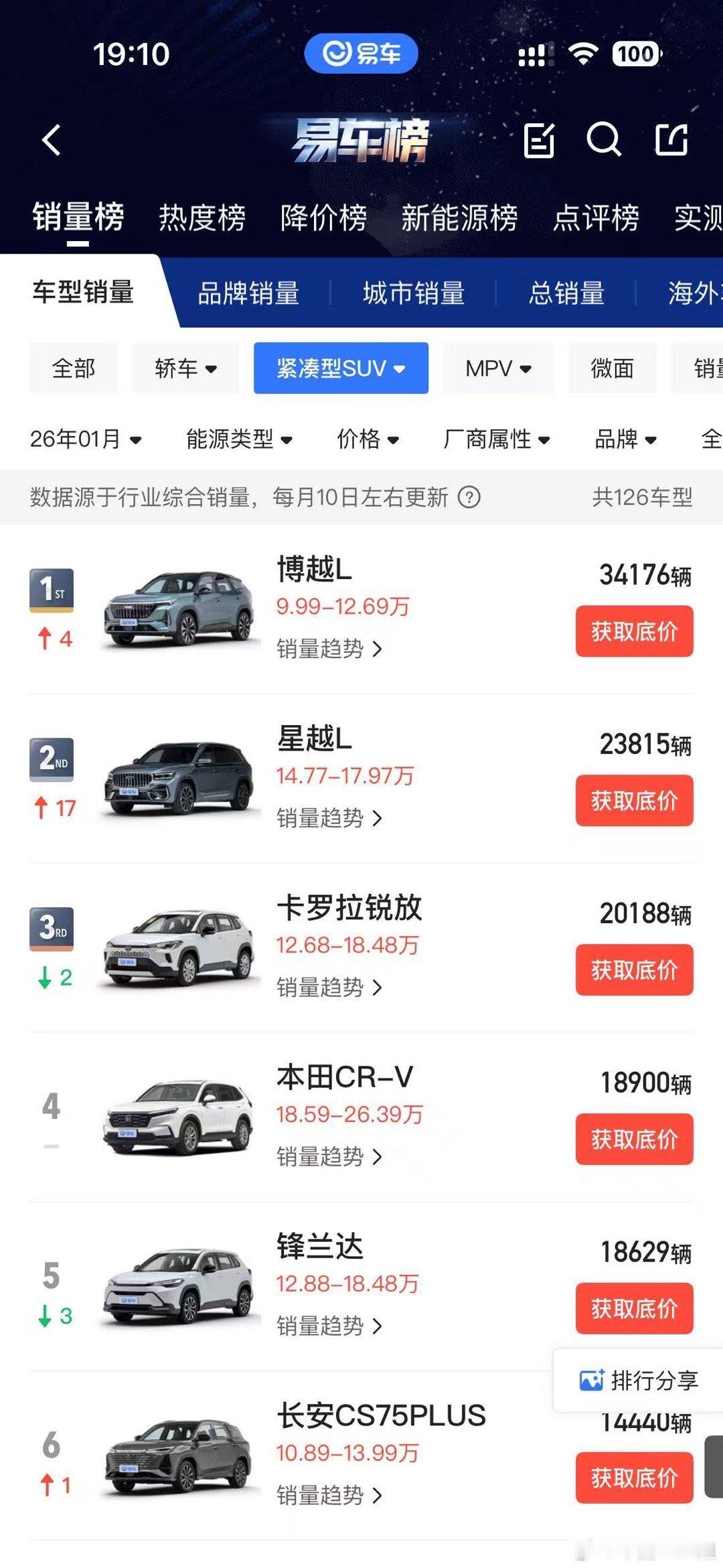 新狮铂拓界携手李娜即将瞩目登场作为拥有33年传承、历经5代更迭、全球累计销量超8