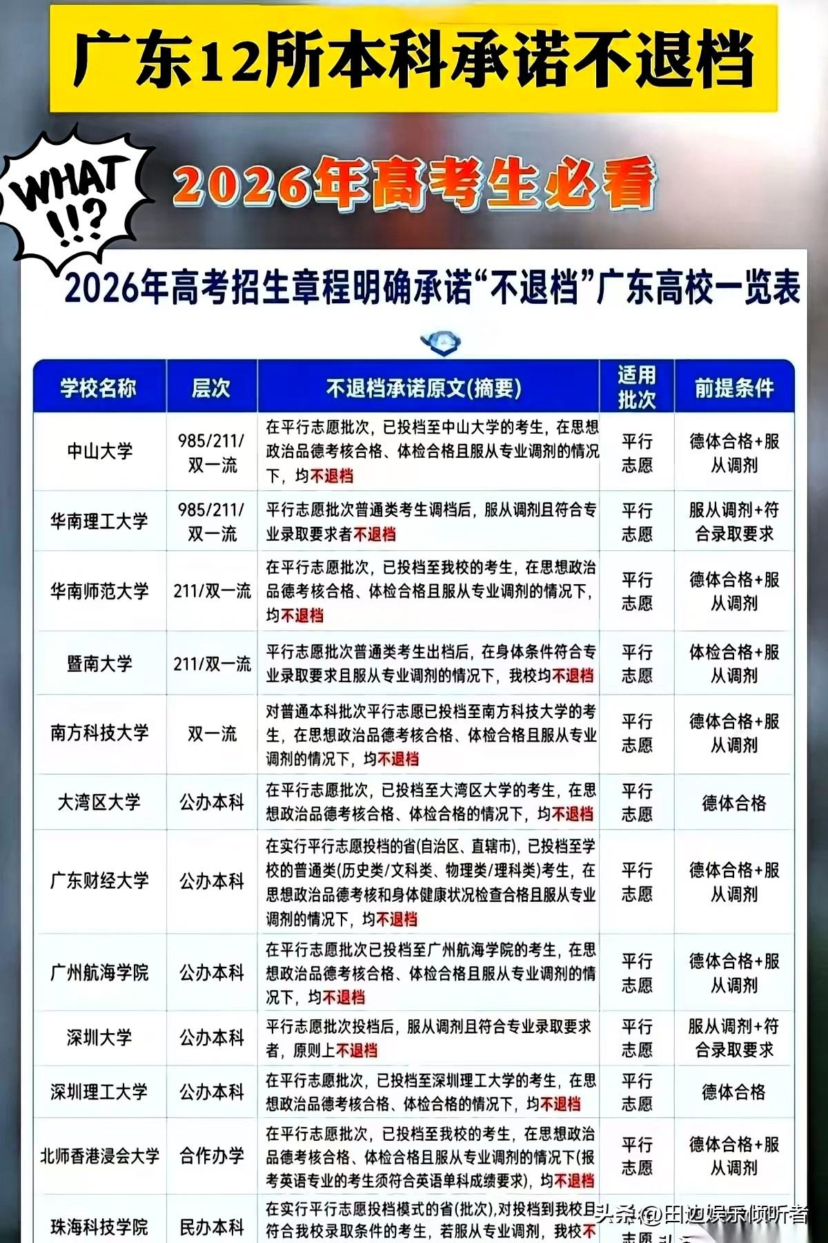 2026年广东高考，突然扔下一个“王炸”！中山大学、华南理工领头，12所本科