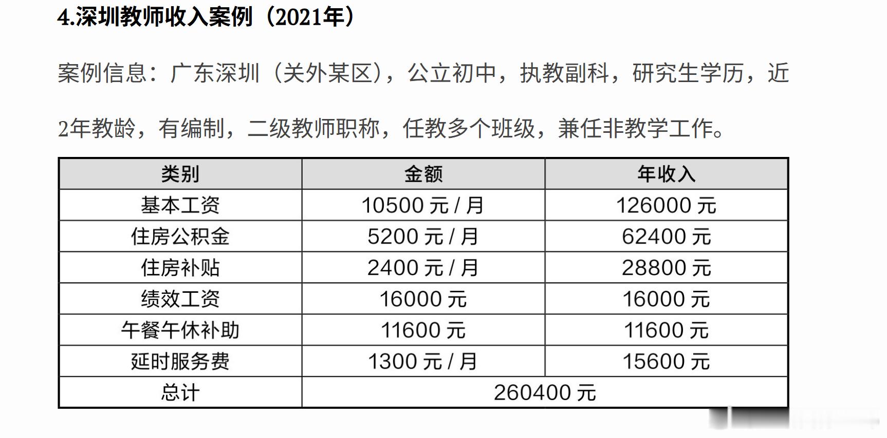来源：张雪峰老师的书体制内公积金为啥这么高？1万基本公司，5000多公积金？基数