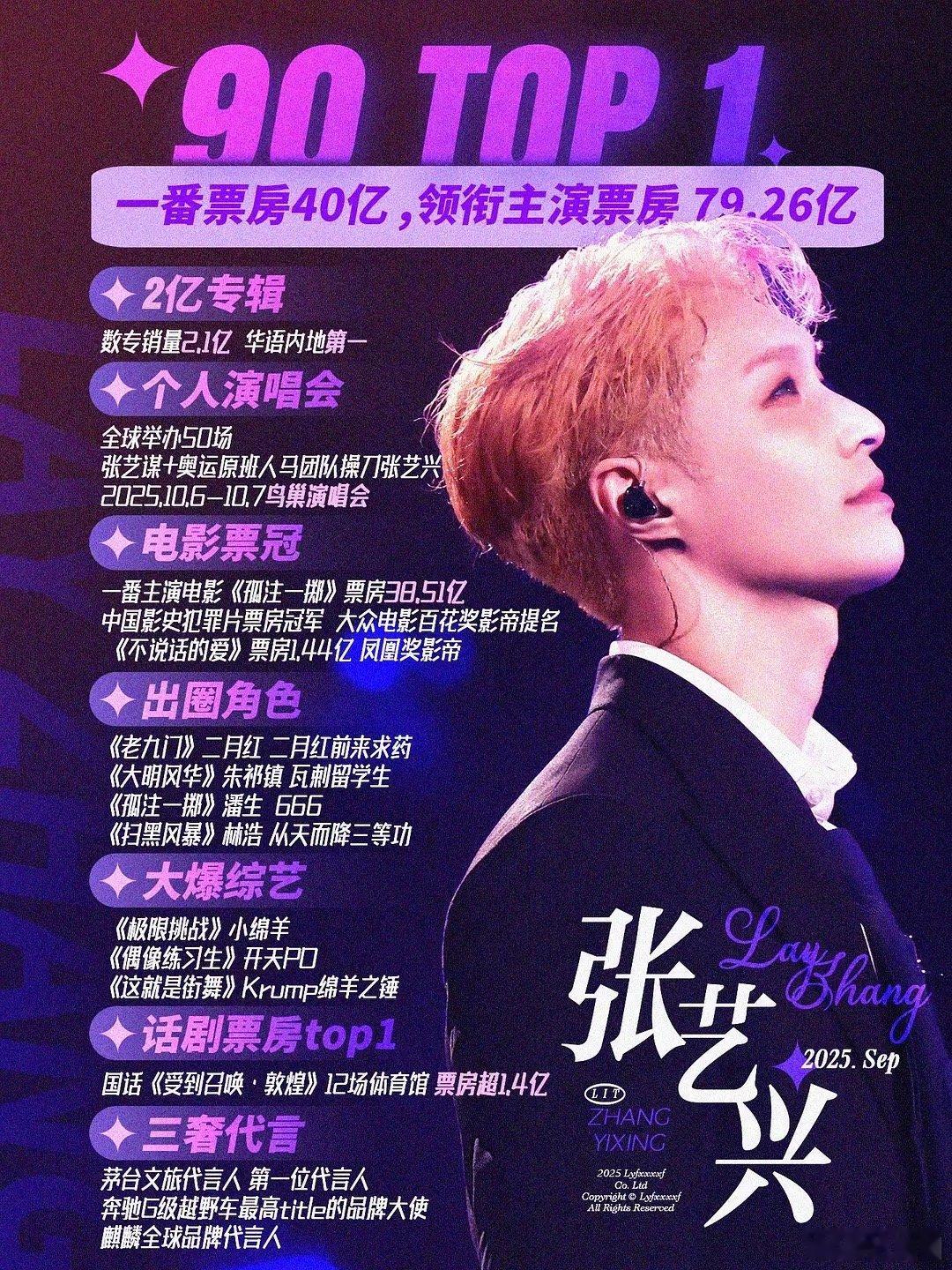 90TOP1张艺兴，看看实绩～​​​