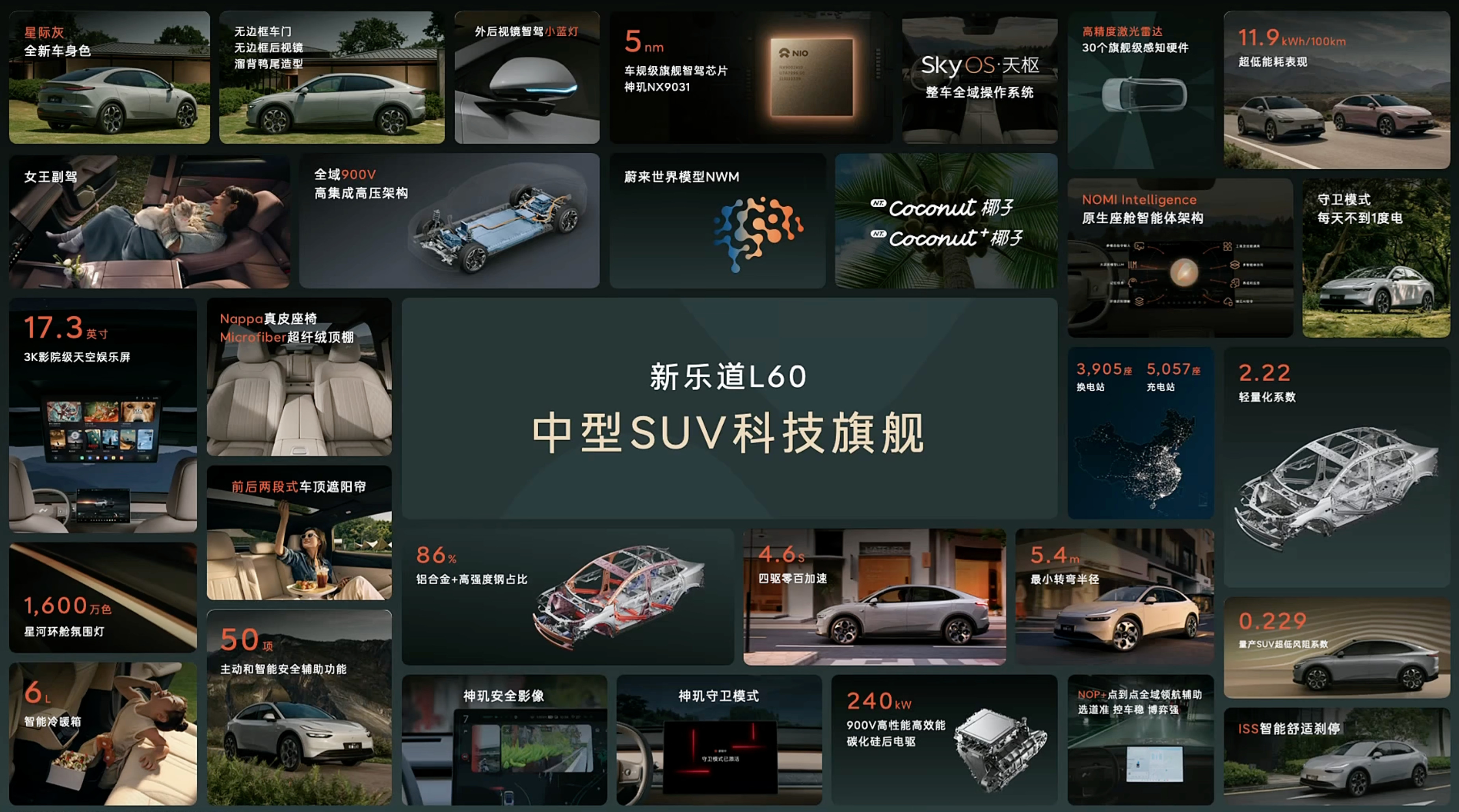 今天乐道L60迎来焕新，新乐道L60价格算是“中期改款”，主要升级了带激光雷达