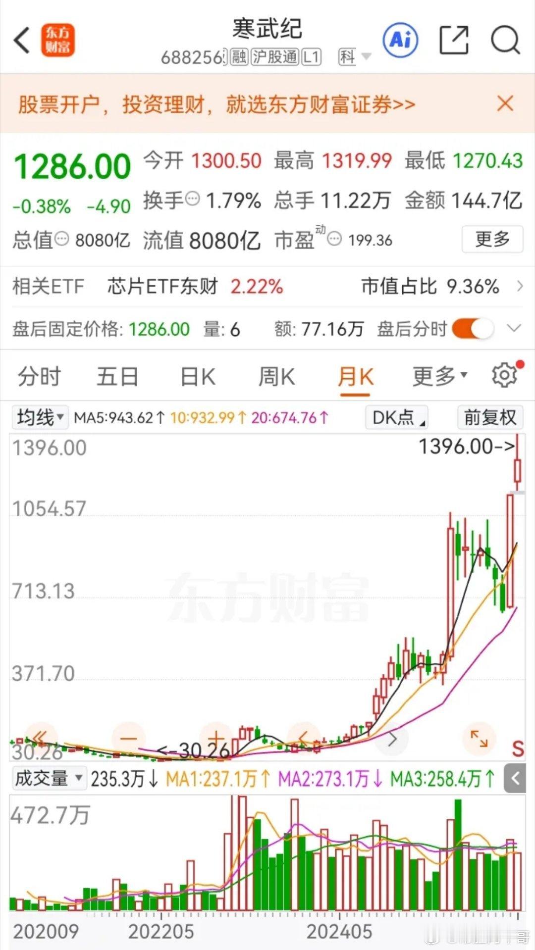 一位股民当初以50元的价位入手寒武纪，一口气买进一万股，实打实投入了五十万元本金