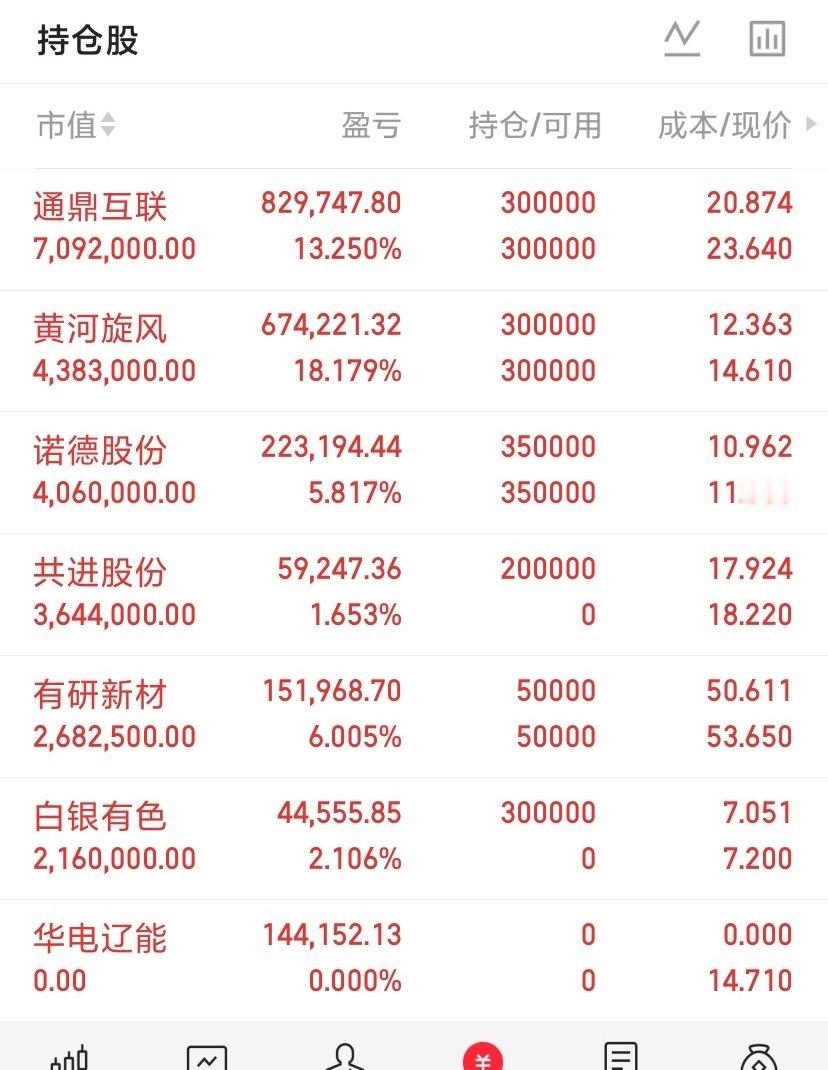 明天就要开盘了，目前有两大利好利空，注意了:利空消息1.部分公司业绩暴雷，白酒