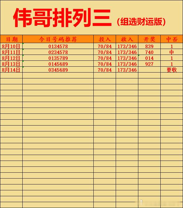 8月14日伟哥店内排列三更新！排列三排列三推荐体彩