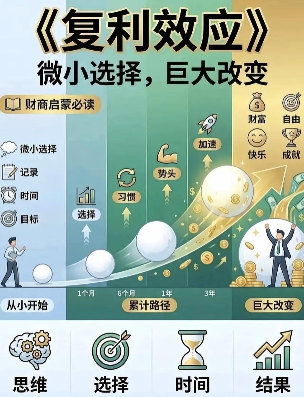 看懂复利曲线，才算真正悟透投资与人生巴菲特：人生和财富，都是长期坚持换来的