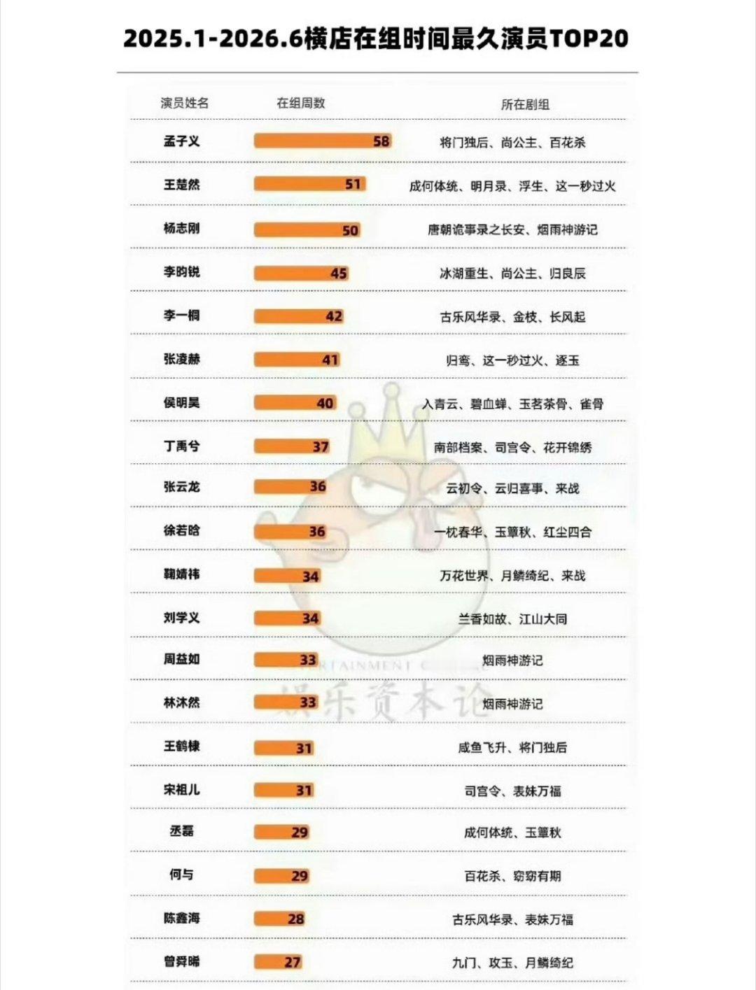可以说是95花生的天下​​​