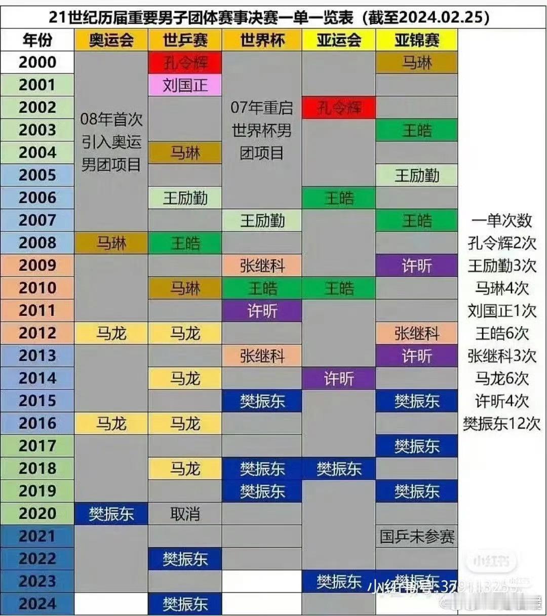 一群皇族把樊振东挤跑了，现在又在这买词条买热搜造势，真的有意思吗？不懂的同学们也