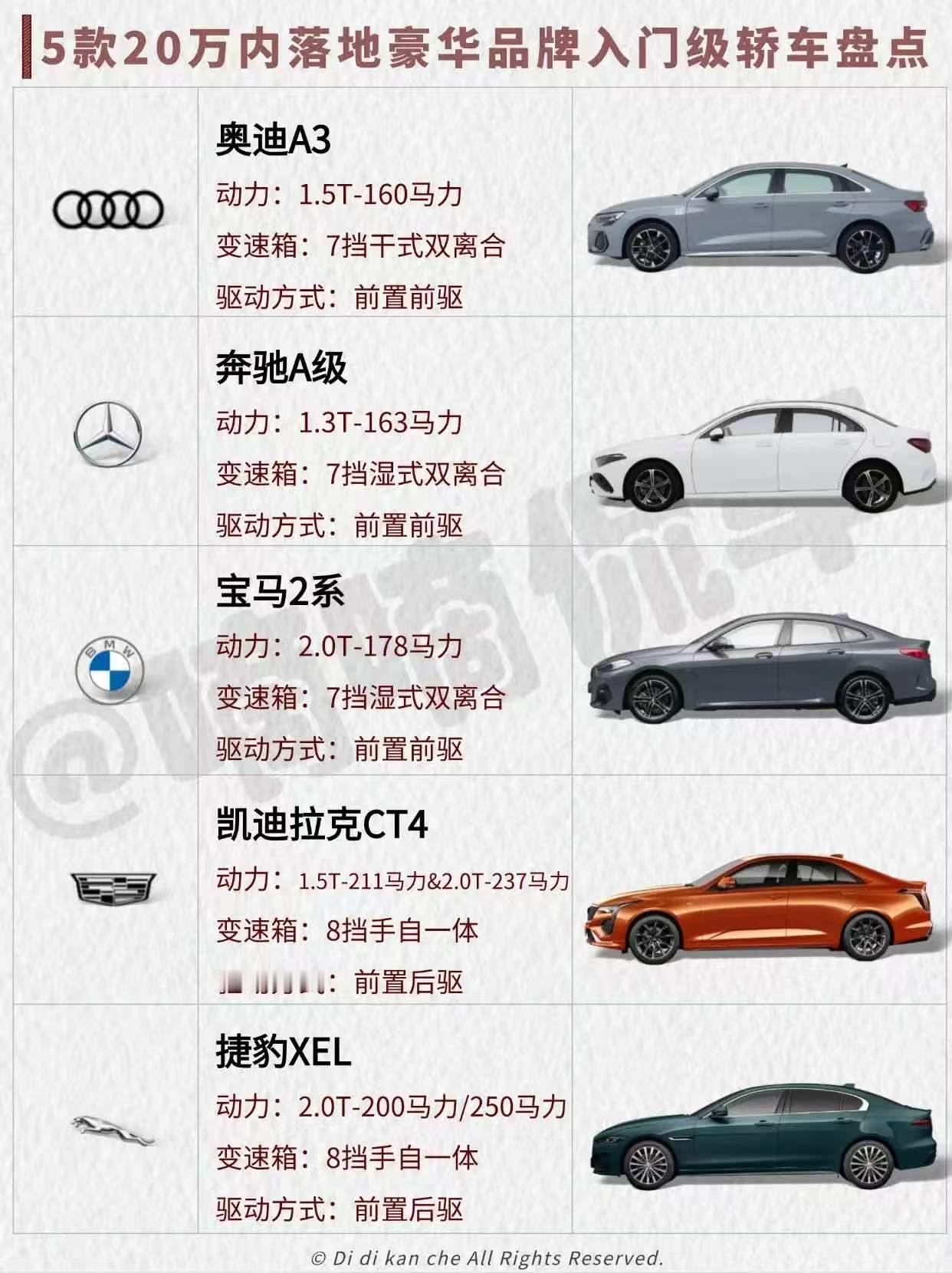 15-28万豪华轿车盘点：五款取向迥异，入门到越级全覆盖预算十五到二十八万选豪华轿车，奥迪A3、奔驰