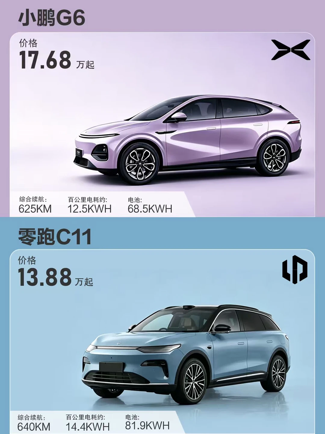 15‑20万纯电二选一🔥小鹏G6vs零跑C11