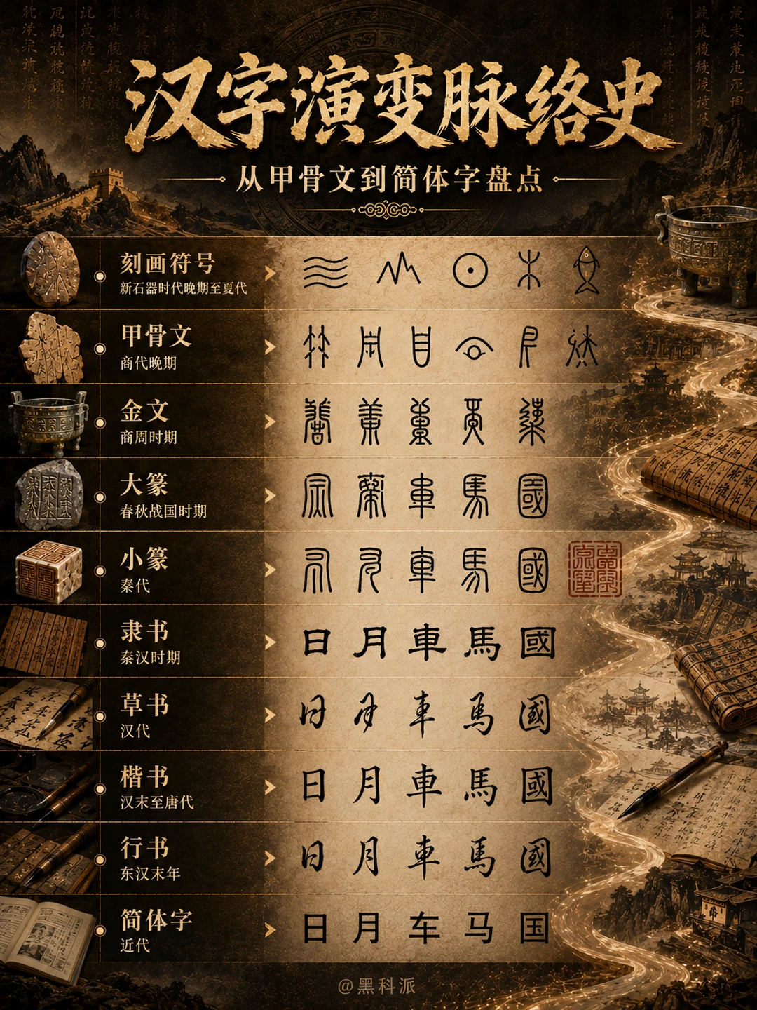 汉字演变脉络史，跨越千年的汉字变形记！