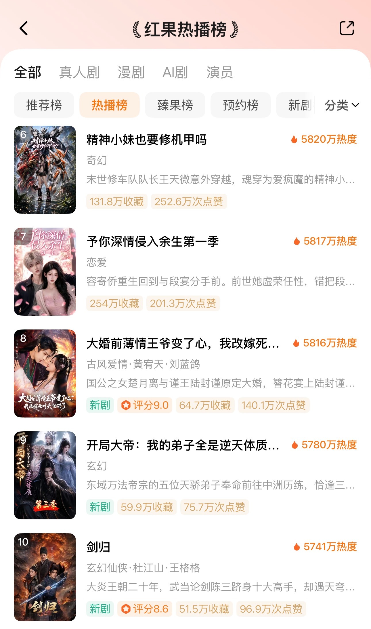 ᔦ°꒳°ᔨ̖́-7月10日红果热播榜TOP101️⃣ai🔥668