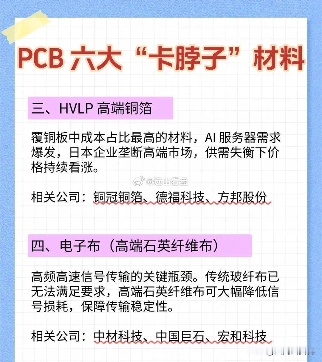 缺货+涨价+国产替代，PCB六大卡脖子材料！PCB产业链中，有6种关键材料