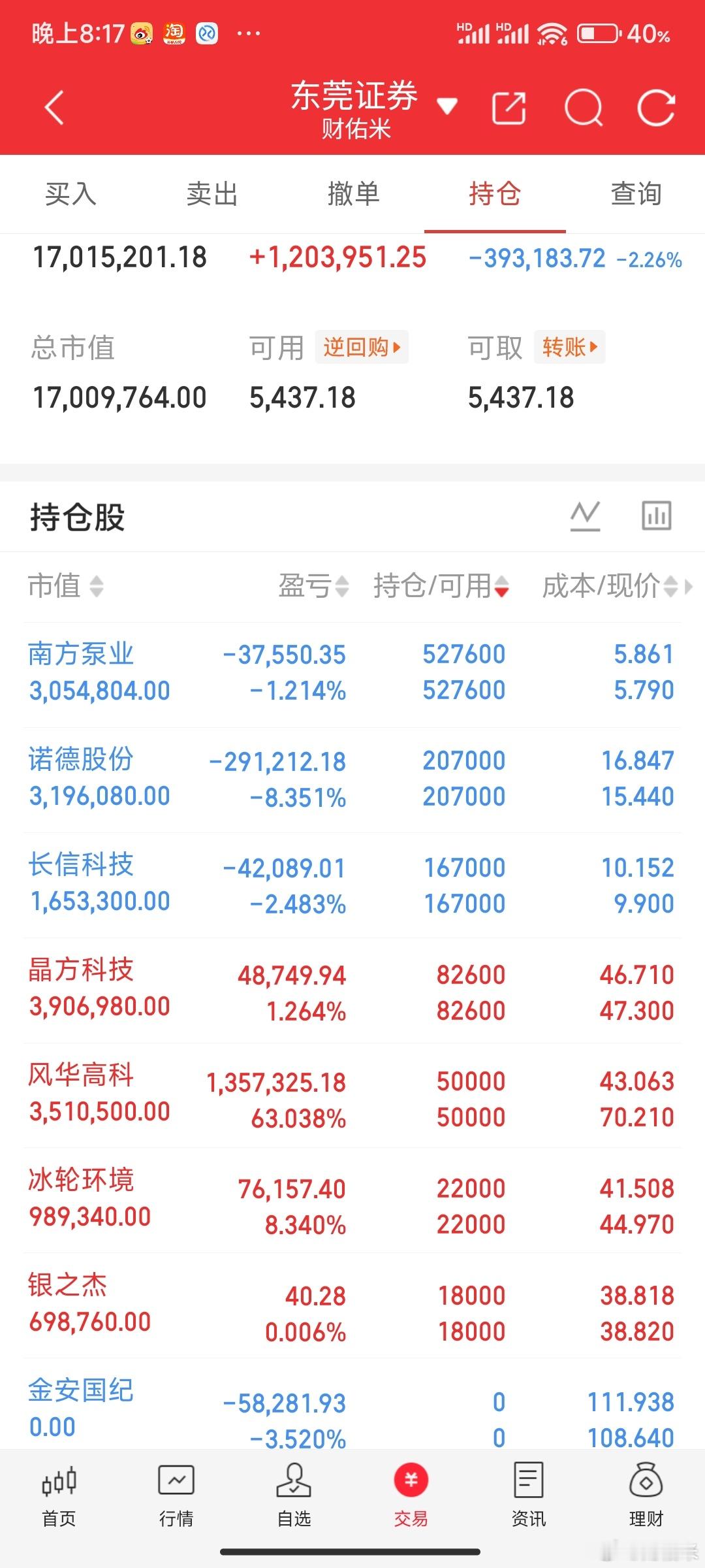 主力最讨厌的就是这种投资者：只做一两只股票，底仓永远不动，每天只要有机会就做Ti