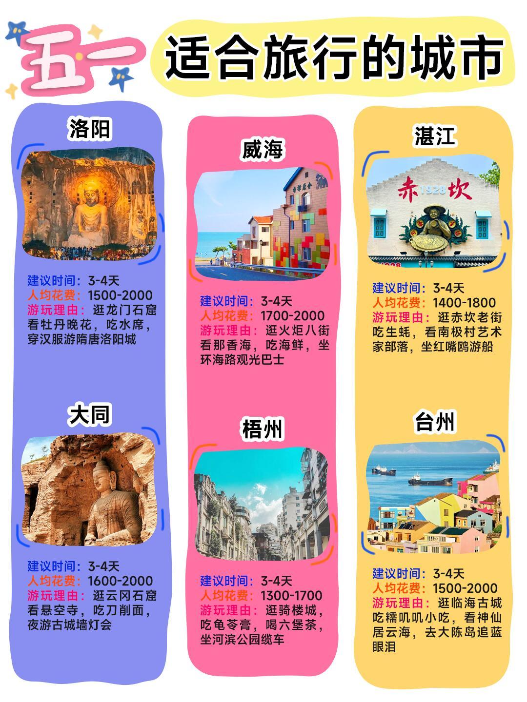 五一适合3到天游的目的地，趁机出发飞猪免单