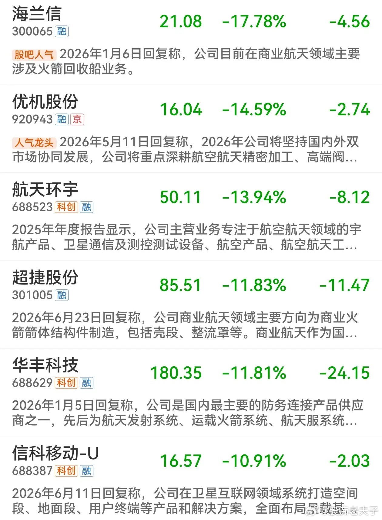 高盛大幅上调低轨卫星预测，2031年暴涨到30万颗，要知道高盛原来的预测装机量是