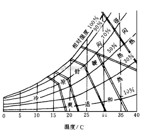 开了地暖之后我家特别干燥，身上痒到就感觉每一个毛孔都在跟各顾各的战斗…还好今天加