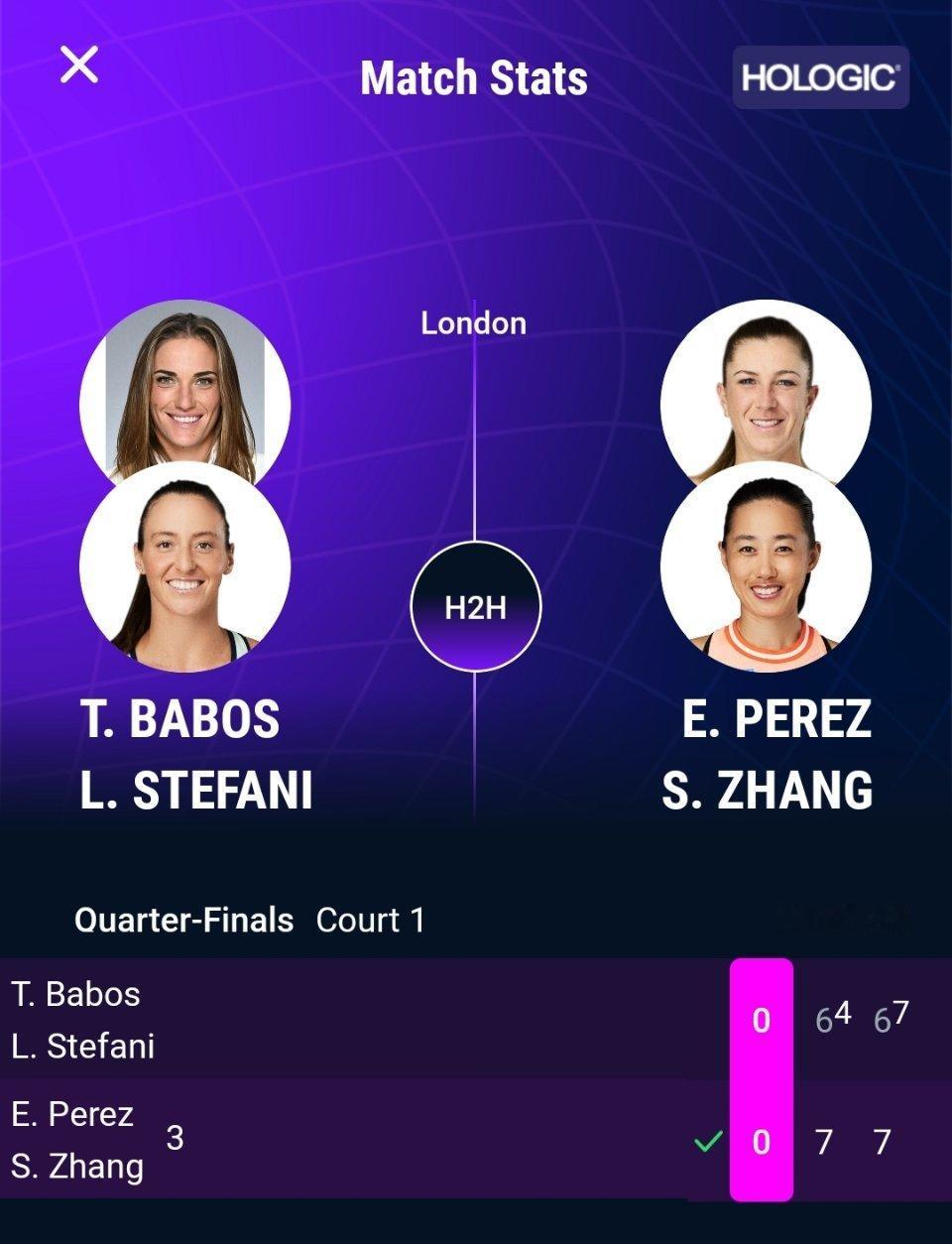WTA500伦敦站双打1/4决赛，3号种子张帅/佩雷兹以7-6(4)7-6(7