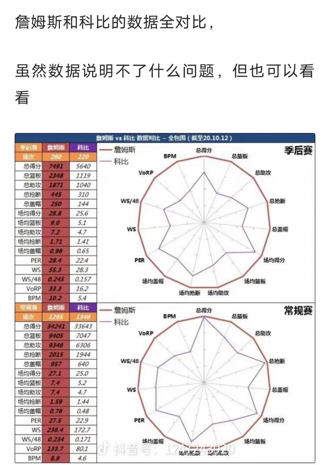 提到詹姆斯和科比，你想到的第一个词是什么？​​​
