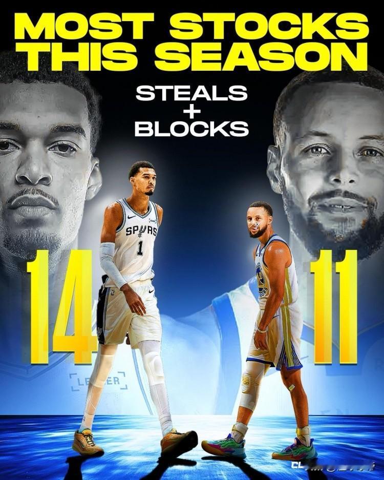 库里你要干什么?防守数据竟然仅次于文班亚马!据美国媒体统计,NBA新赛季开始