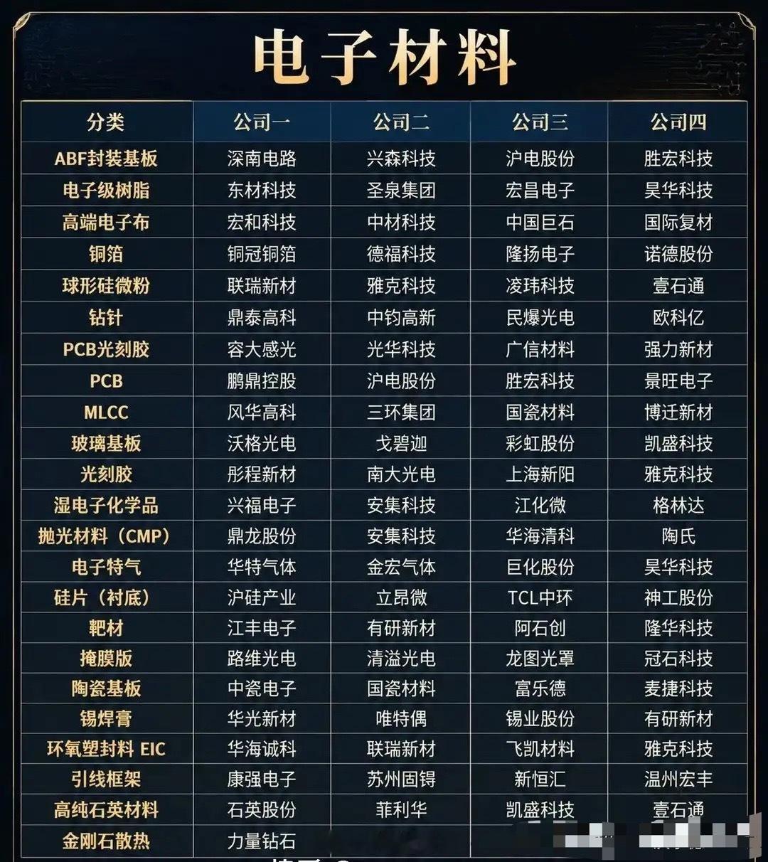 藏在芯片背后的隐形赛道！电子材料，国产替代的主战场说起半导体产业，绝大多数人的注意力都会集中在芯片设