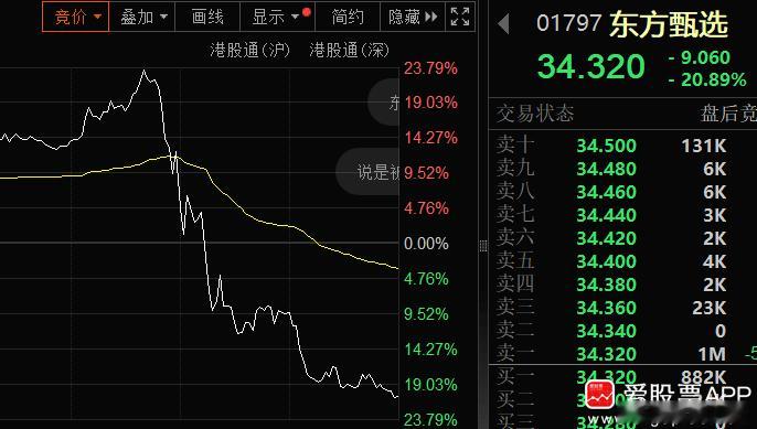 今天A股有几只高位票跌停，这是一个不算好的信号。港股东方甄选更是刺激，日内最高2