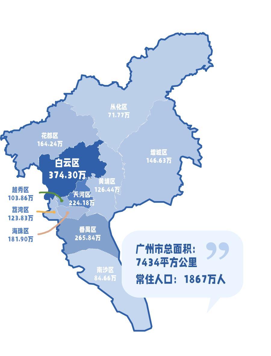 根据相关部门数据统计，广州市建成区面积为约1432平方公里，其中增城区建成面积达