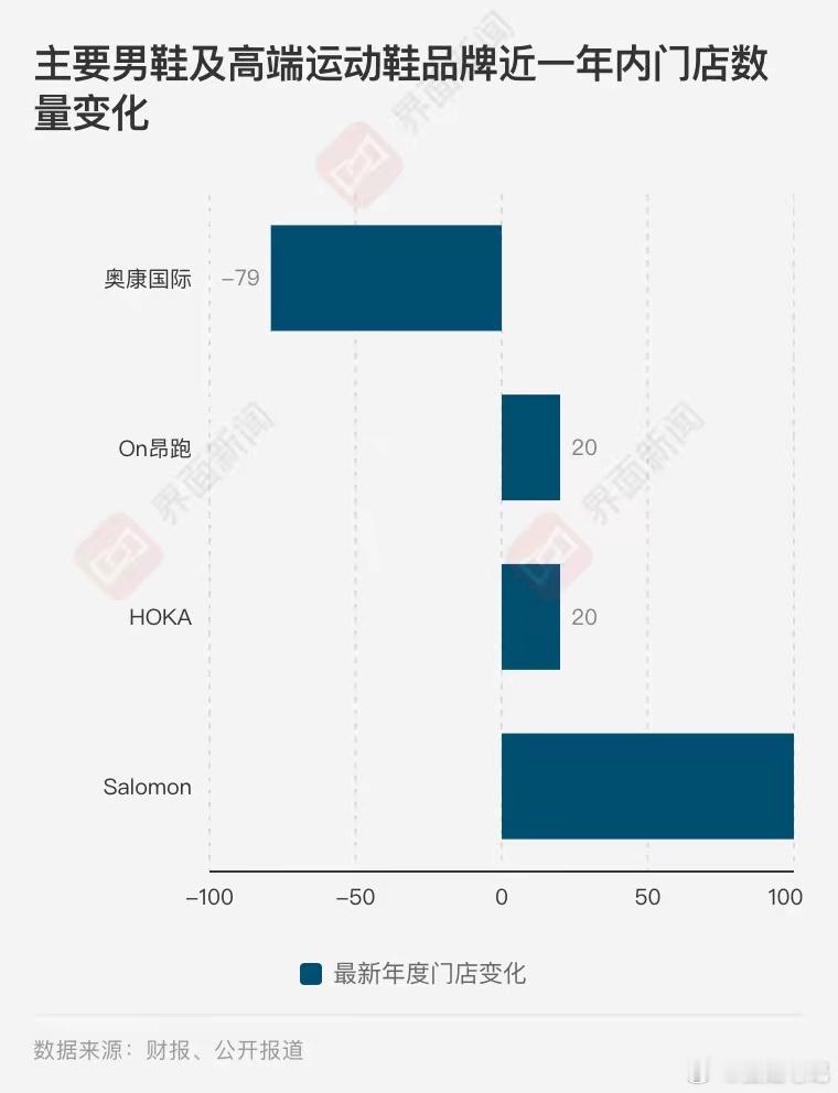 皮鞋卖不动了，中国男人都在买什么鞋？近日，国产皮鞋三巨头集体沦陷，引爆中国男人抛