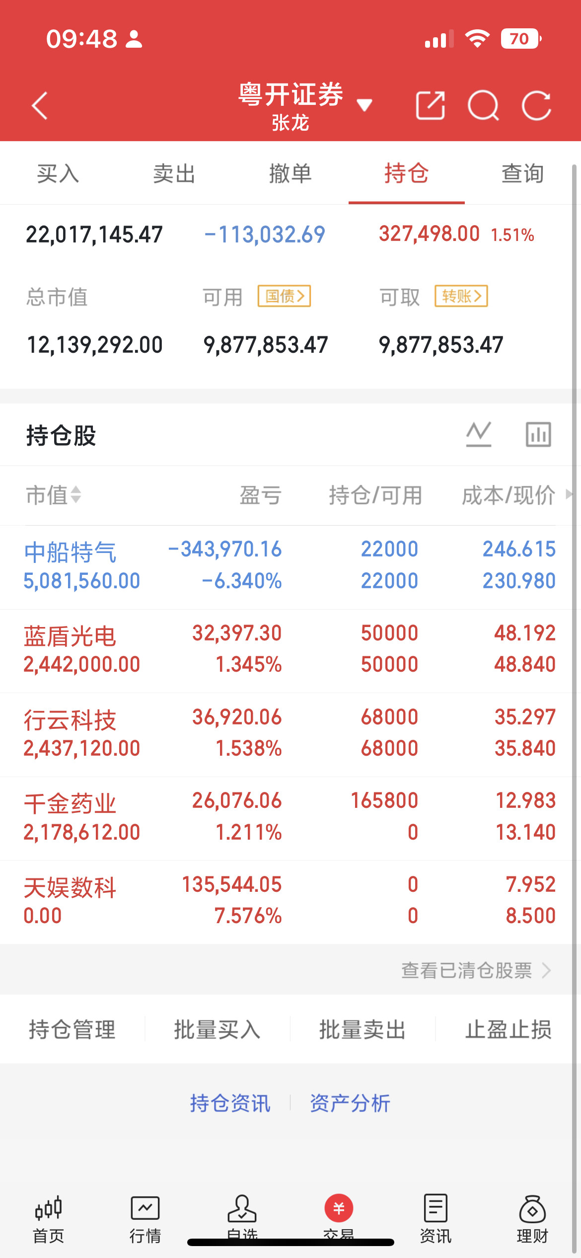 7只5元以下个股，你觉得哪个会更有潜力？1、晶科能源｜4.06元，市值416.9