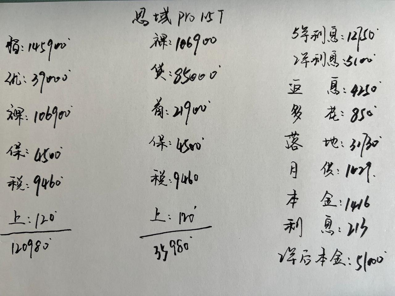 现金优惠39000，本田思域真的太香了！几年以前，思域很受消费者喜爱，被捧的